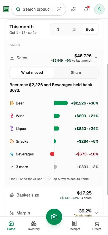 Stocklen Home screen showing this month's sales and which departments sold more or less